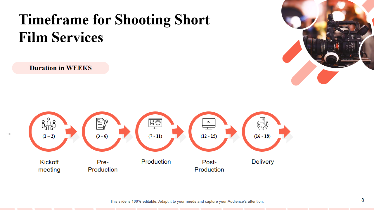 Timeframe for Shooting Short Film Services