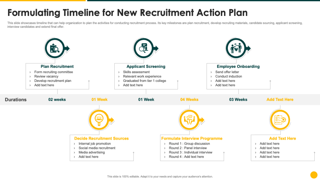 Timeline for New Recruitment Action Plan