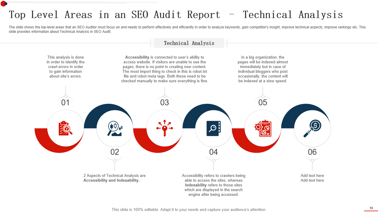Top Level Areas in an SEO Audit Report – Technical Analysis