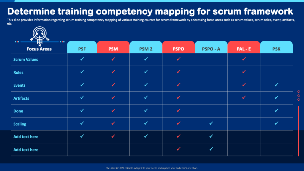 Training Competency Mapping for Scrum Framework
