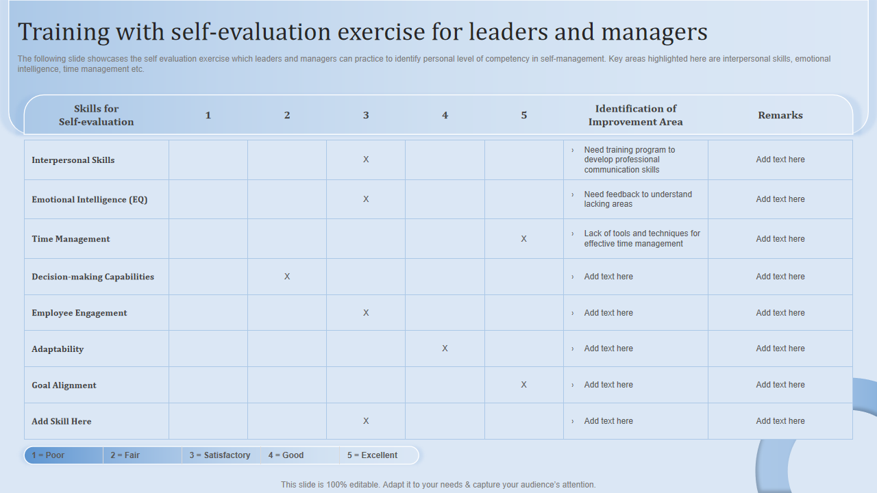 Training with self-evaluation exercise for leaders and managers