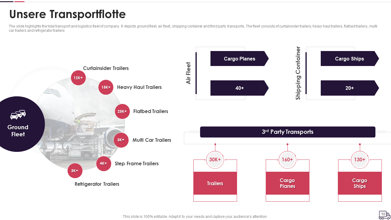Unsere Transportflotte Unsere Transportflotte