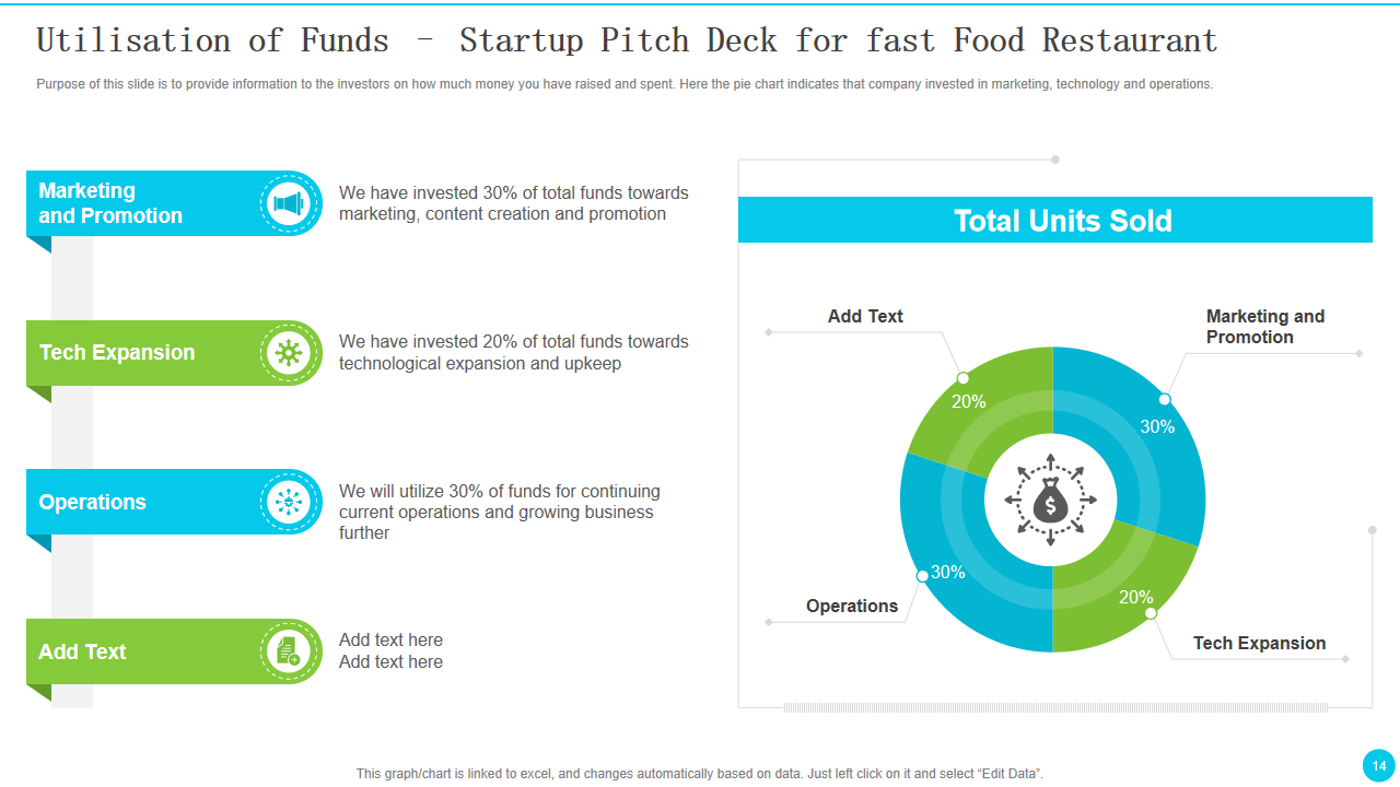 Utilisation of Funds – Startup Pitch Deck for fast Food Restaurant