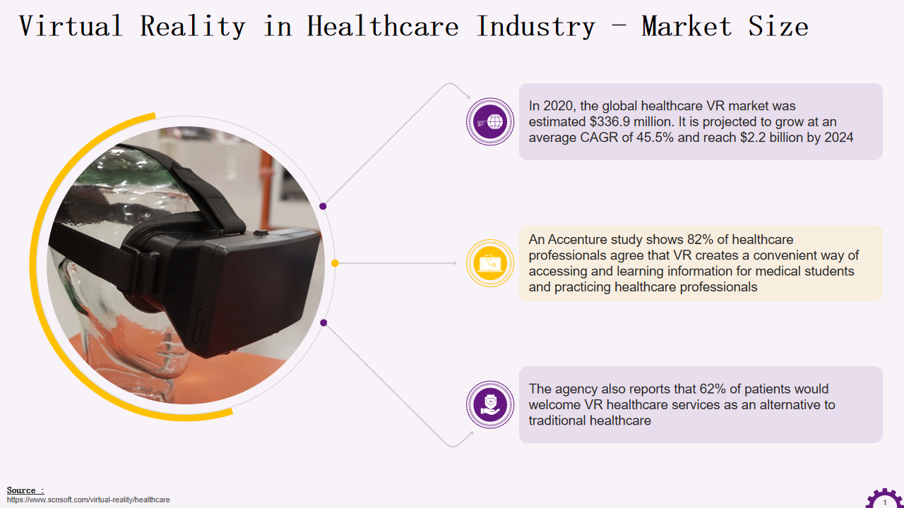 Virtual Reality in Healthcare Industry - Market Size