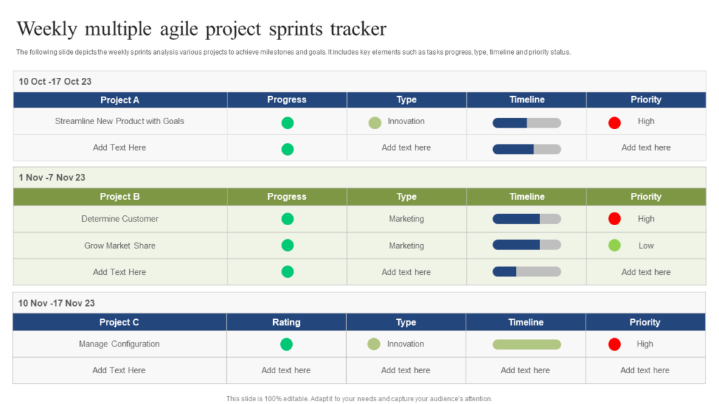 Weekly Multiple Project Agile Sprint Template