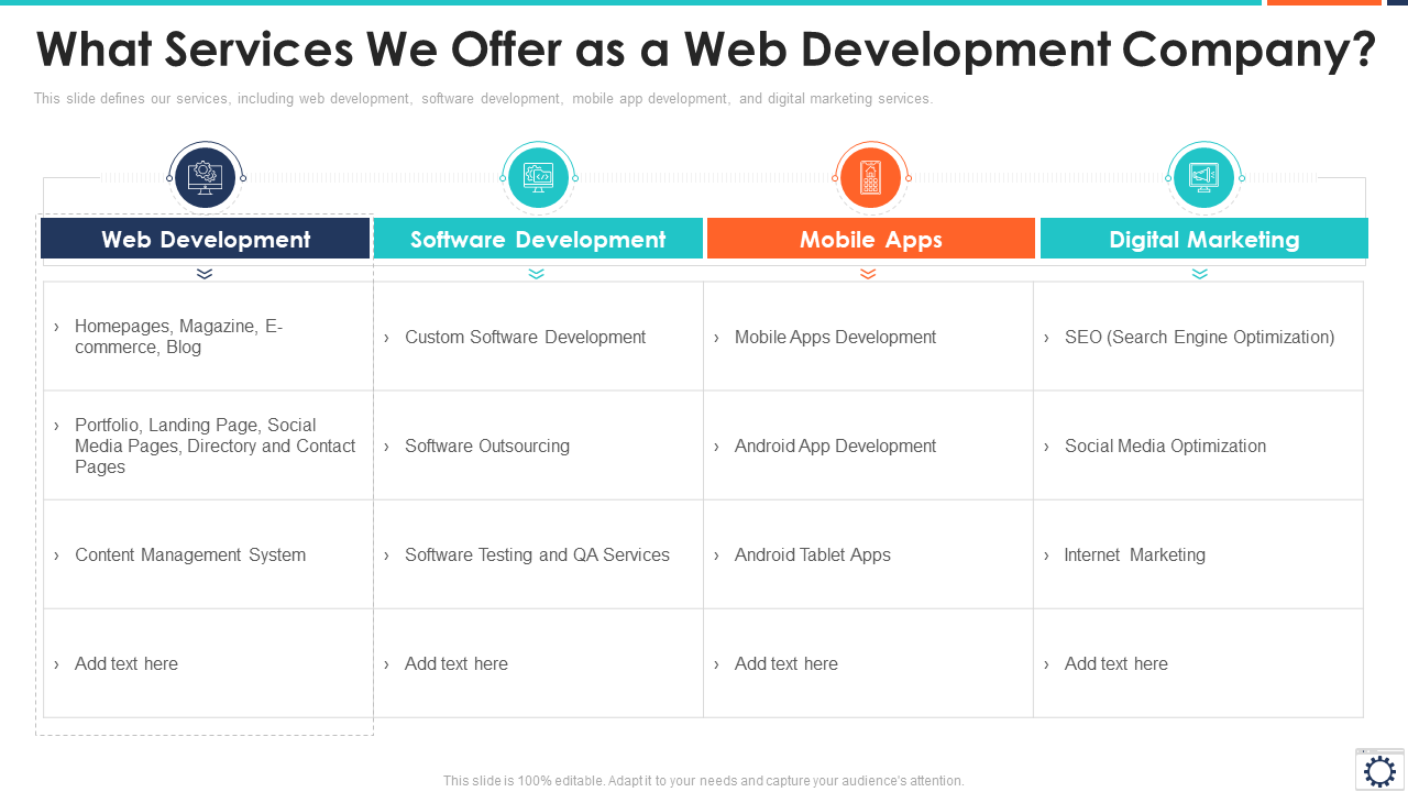 What Services We Offer as a Web Development Company
