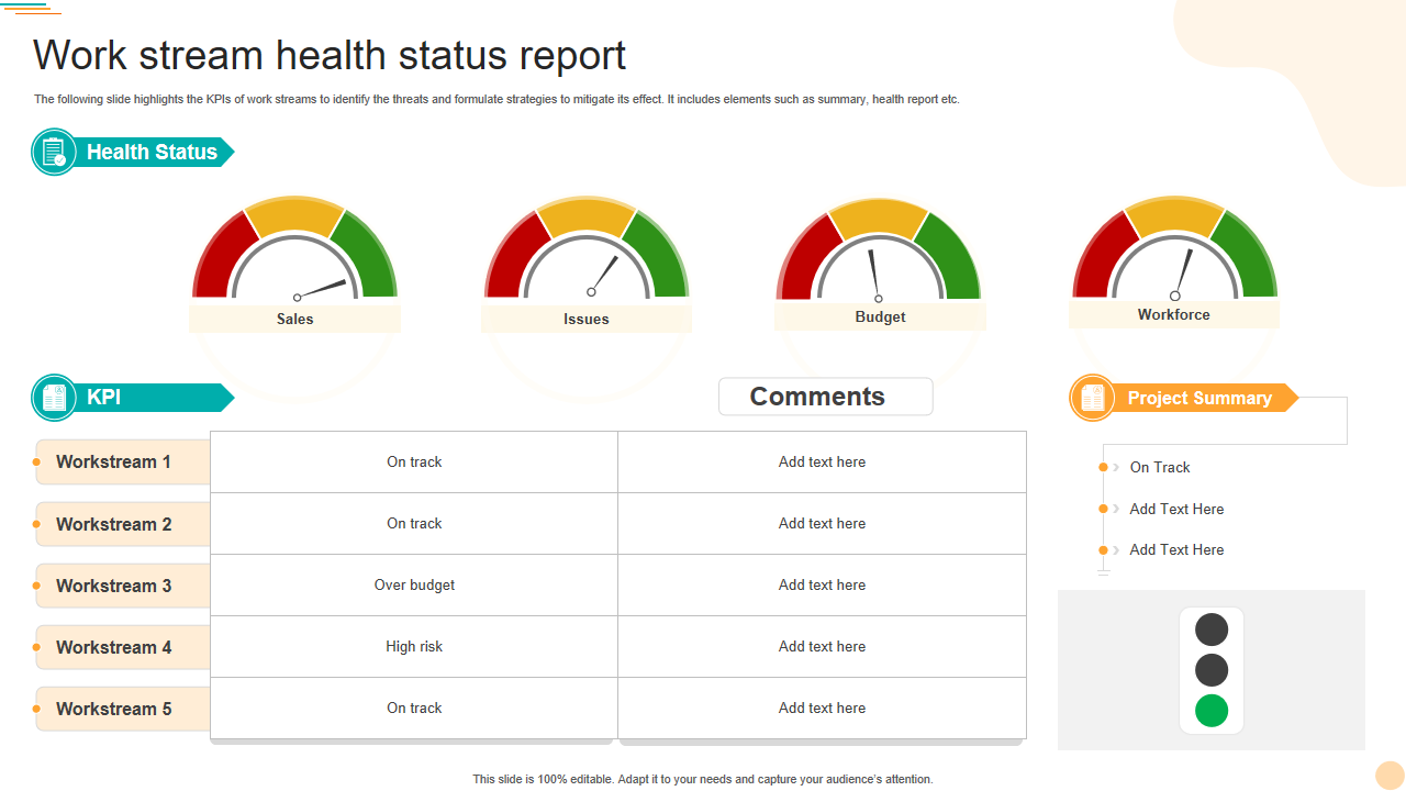 Work stream health status report