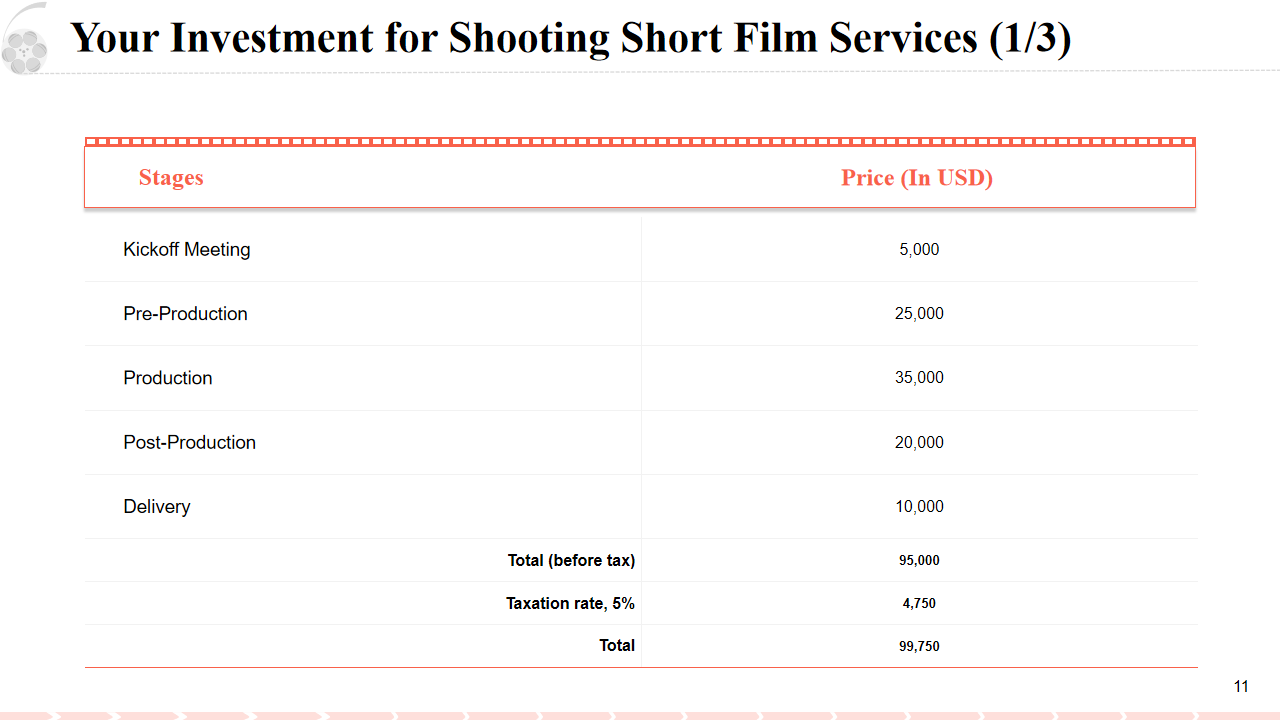Your Investment for Shooting Short Film Services (1/3)