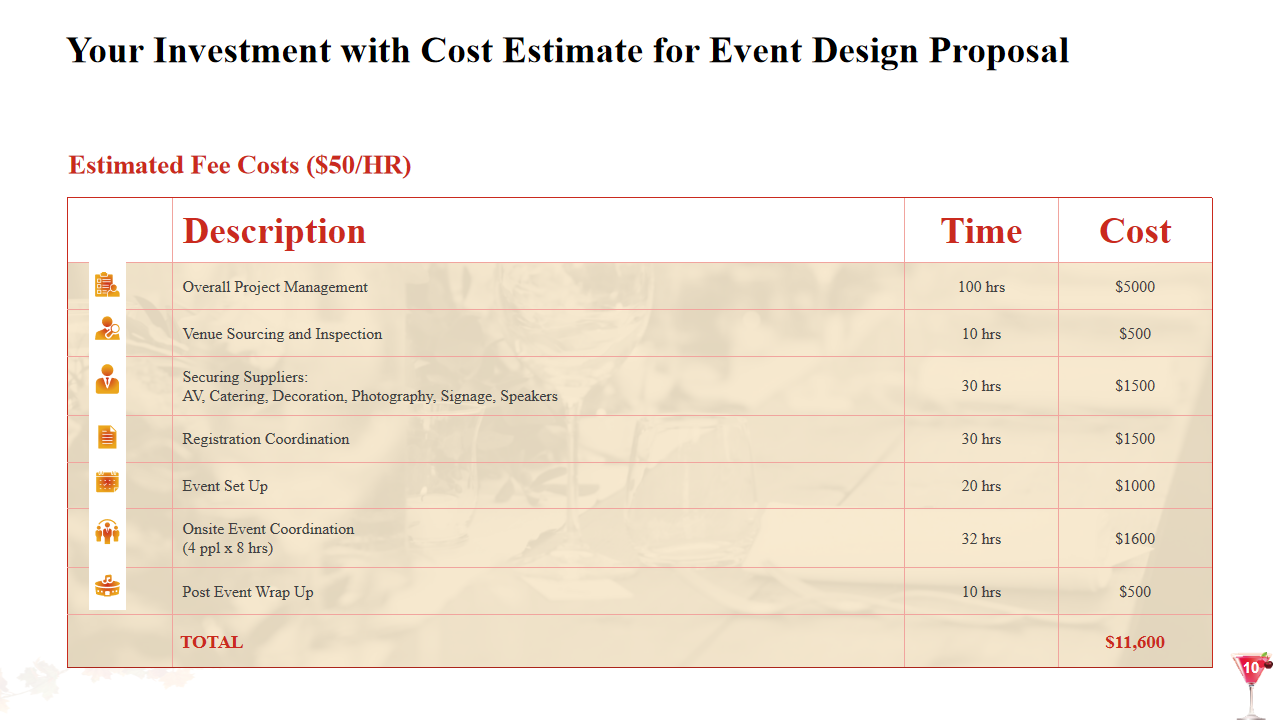 Your Investment with Cost Estimate for Event Design Proposal