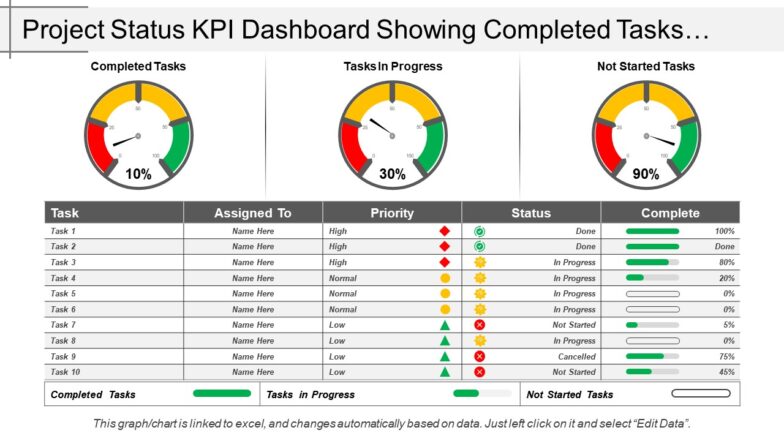 Project Status Kpi Dashboard Snapshot Showing Completed Tasks And Task In Progress