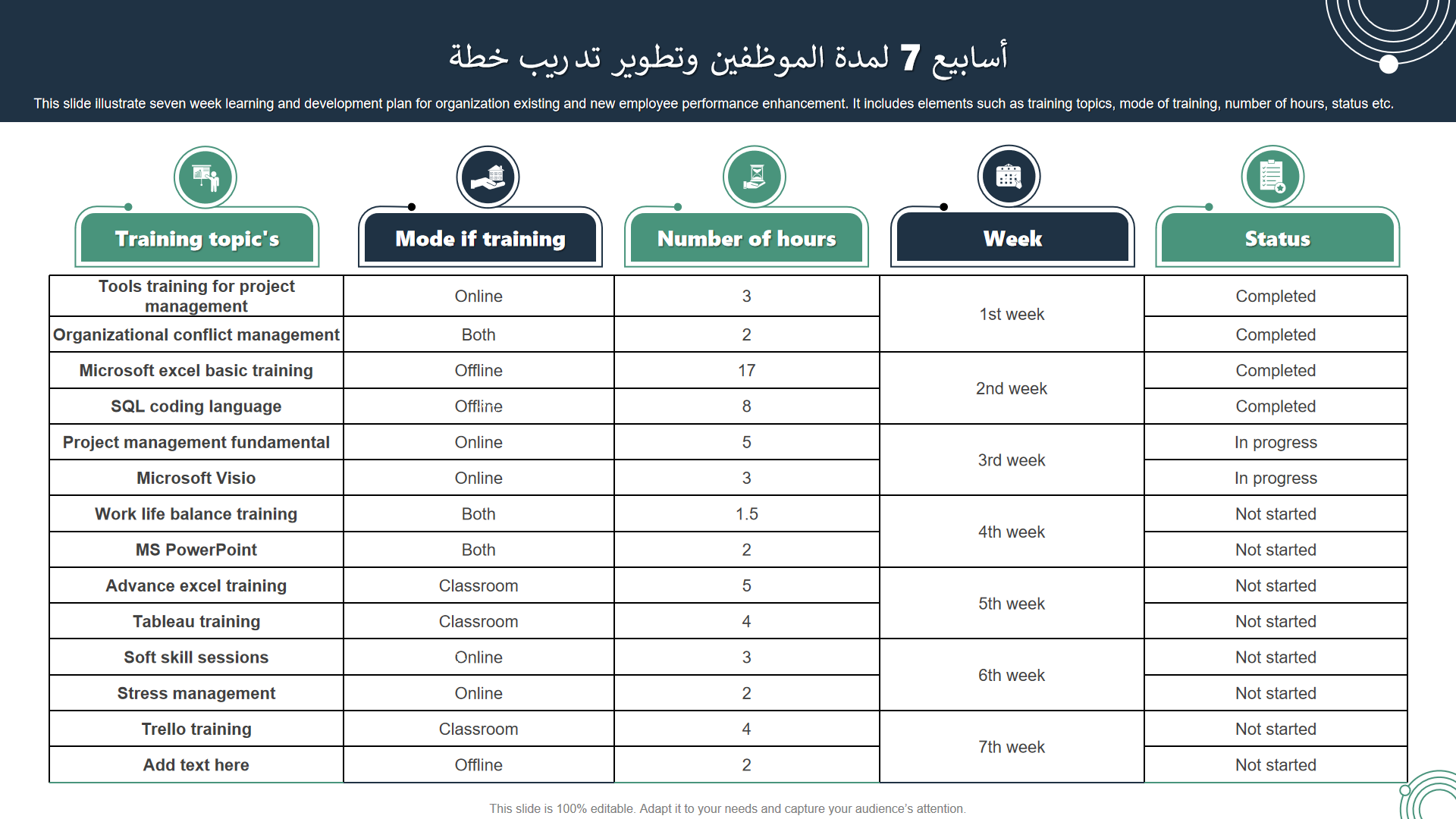 خطة تدريب وتطوير الموظفين لمدة أسابيع خطة تدريب وتطوير الموظفين لمدة أسابيع