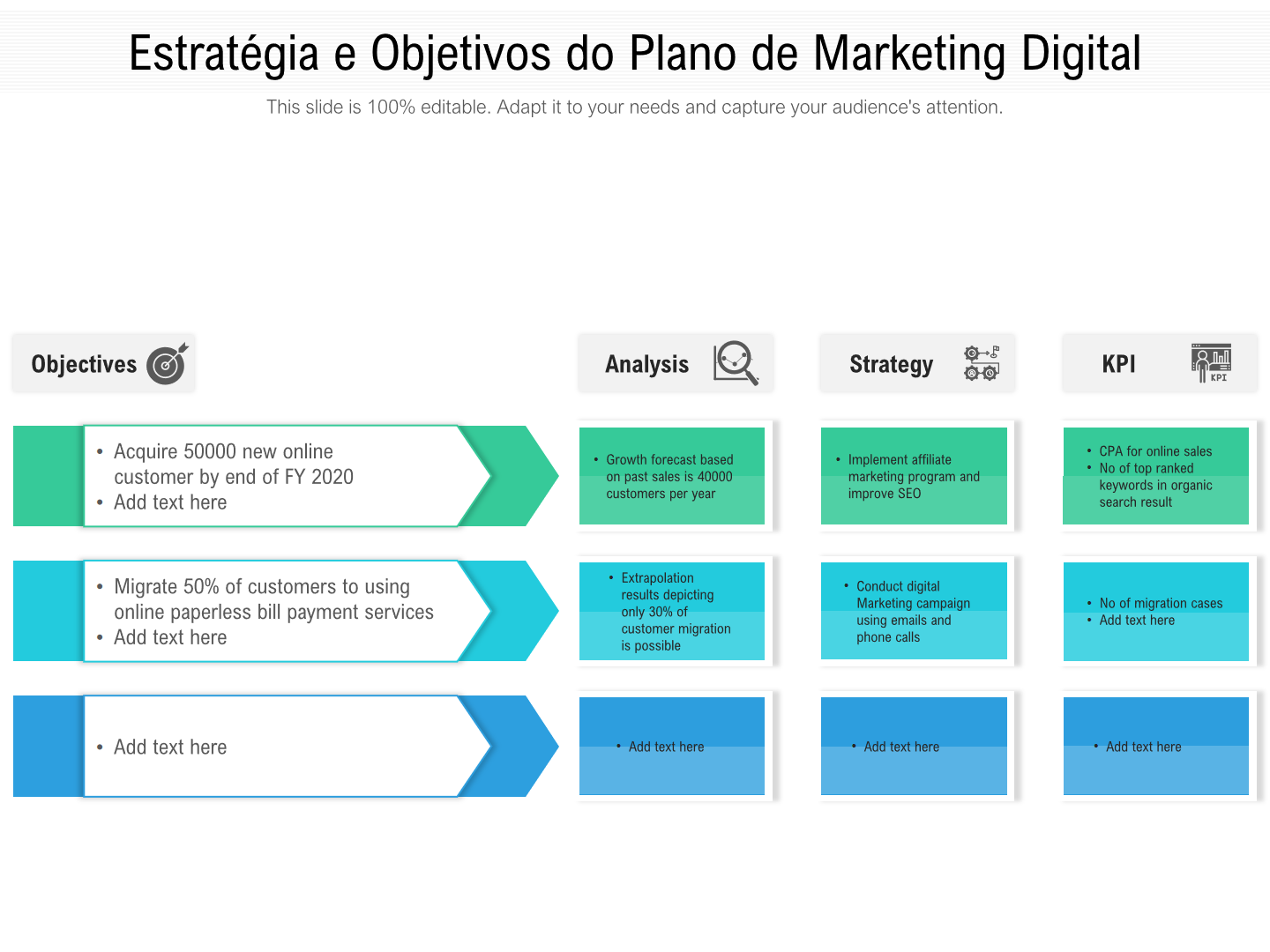 Estratégia e Objetivos do Plano de Marketing Digital