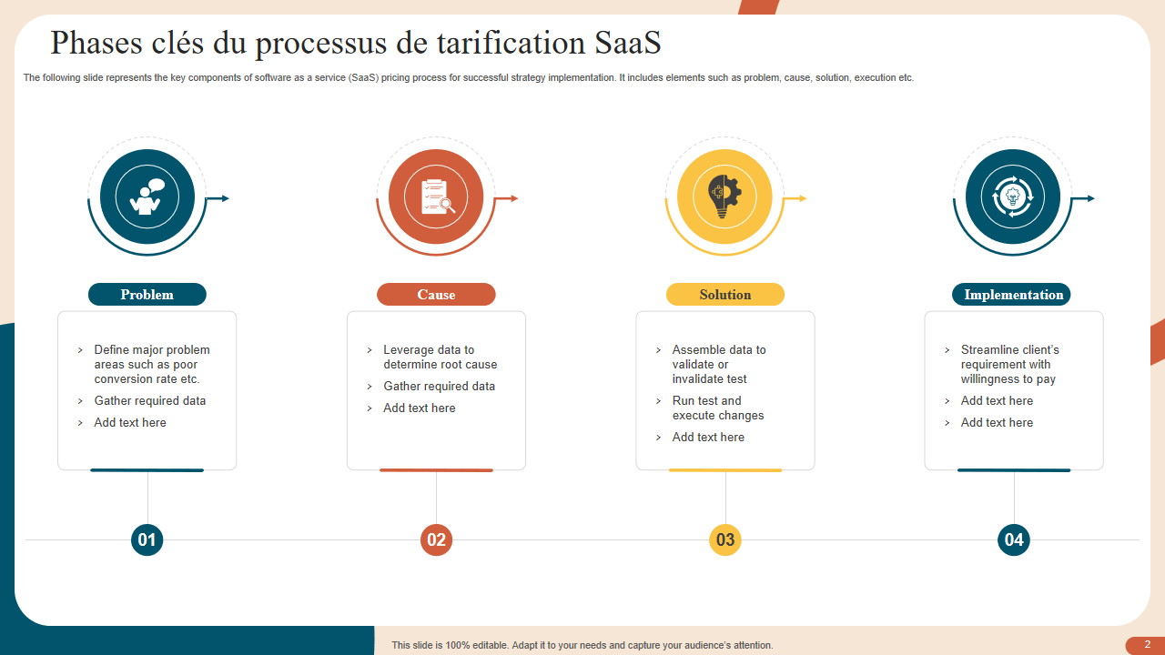 Phases cl&eacute;s du processus de tarification SaaS