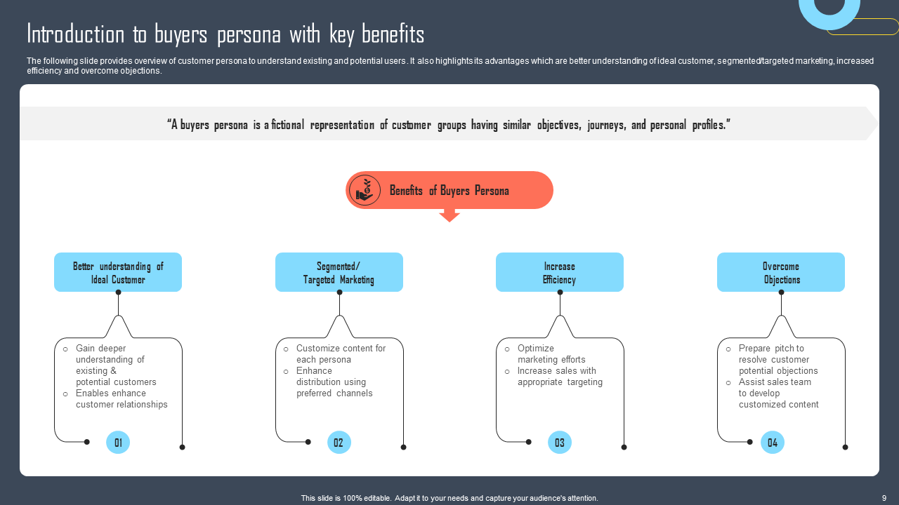 Introduction to Buyer Persona with Key Benefits