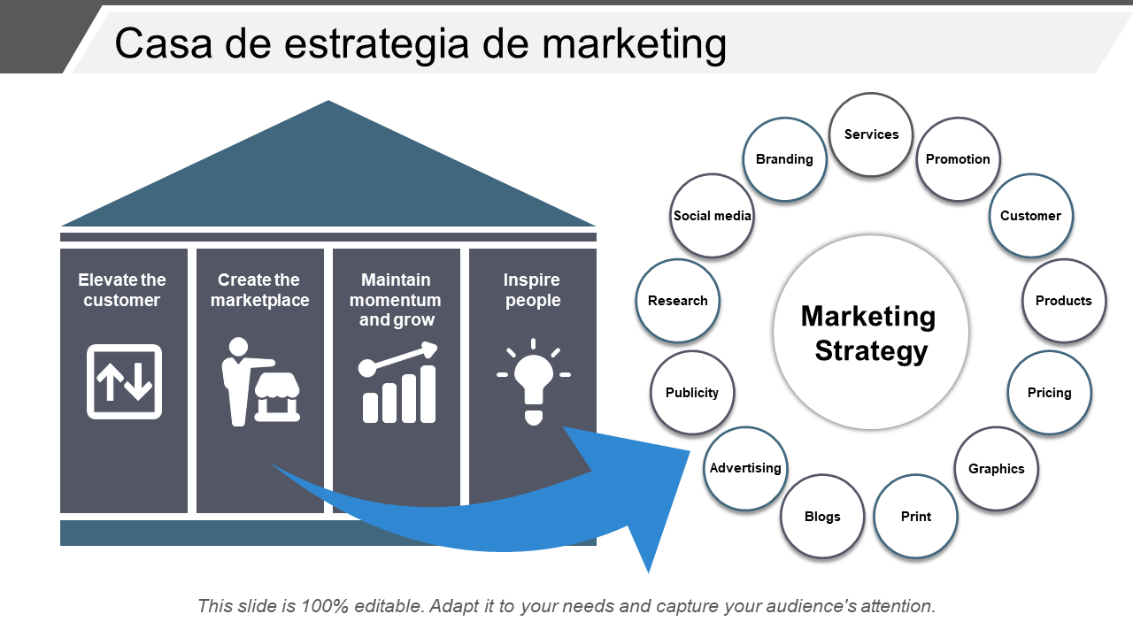 Casa de estrategia de marketing Casa de estrategia de marketing