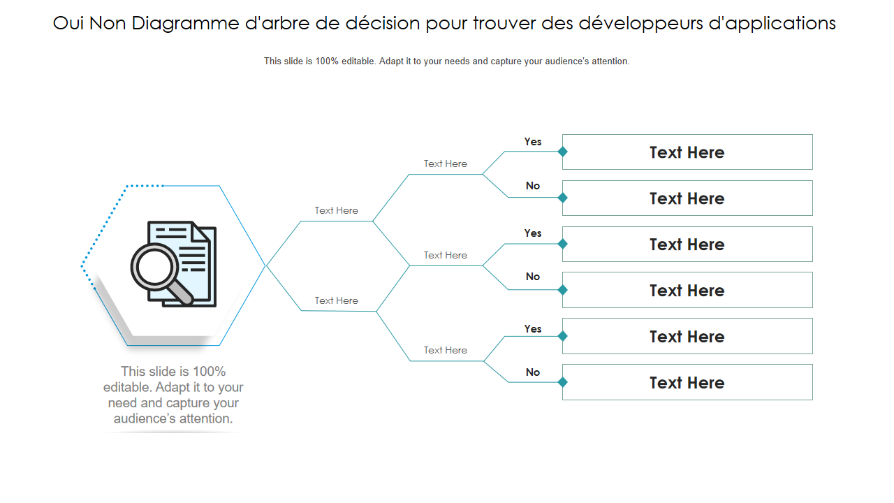 Oui Non Diagramme d'arbre de décision pour trouver des développeurs d'applications Oui Non Diagramme d'arbre de décision pour trouver des développeurs d'applications