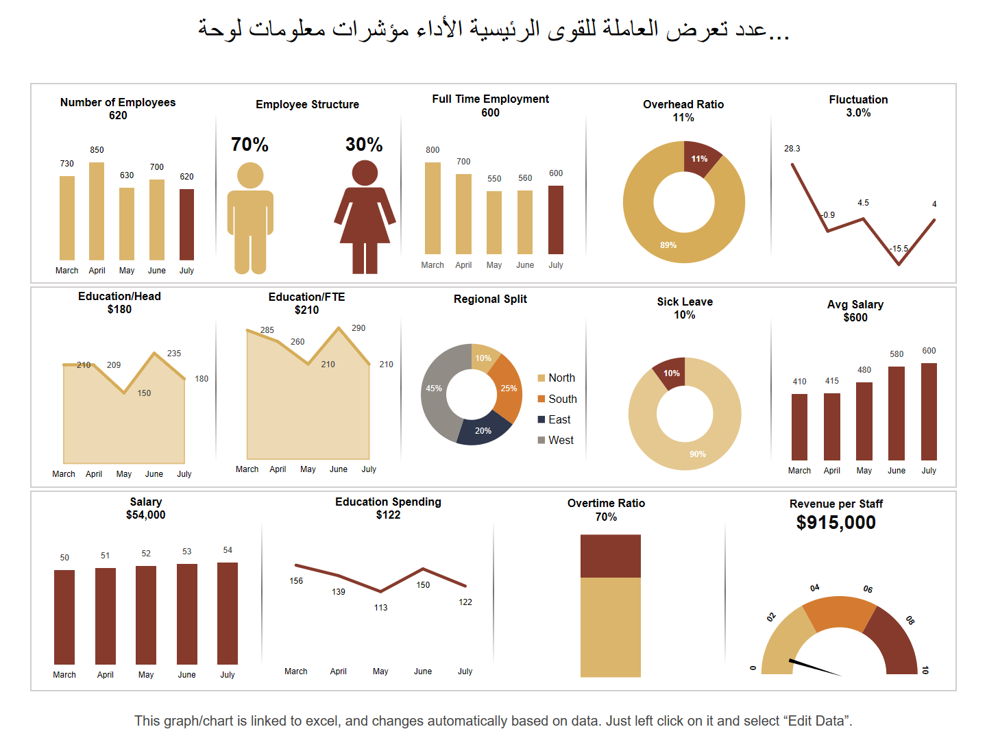 لوحة معلومات مؤشرات الأداء الرئيسية للقوى العاملة تعرض عدد.. لوحة معلومات مؤشرات الأداء الرئيسية للقوى العاملة تعرض عدد..