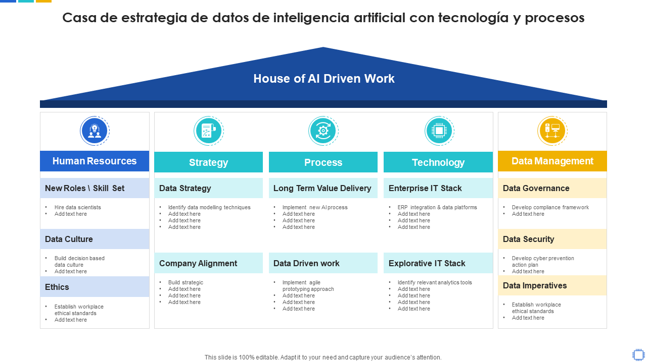Casa de estrategia de datos de inteligencia artificial con tecnología y procesos Casa de estrategia de datos de inteligencia artificial con tecnología y procesos