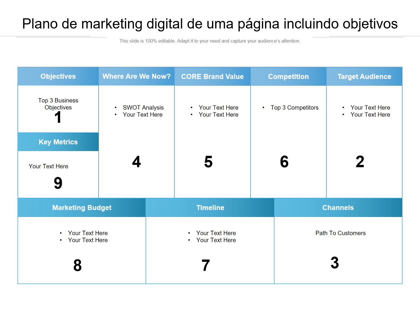 Plano de marketing digital de uma página incluindo objetivos
