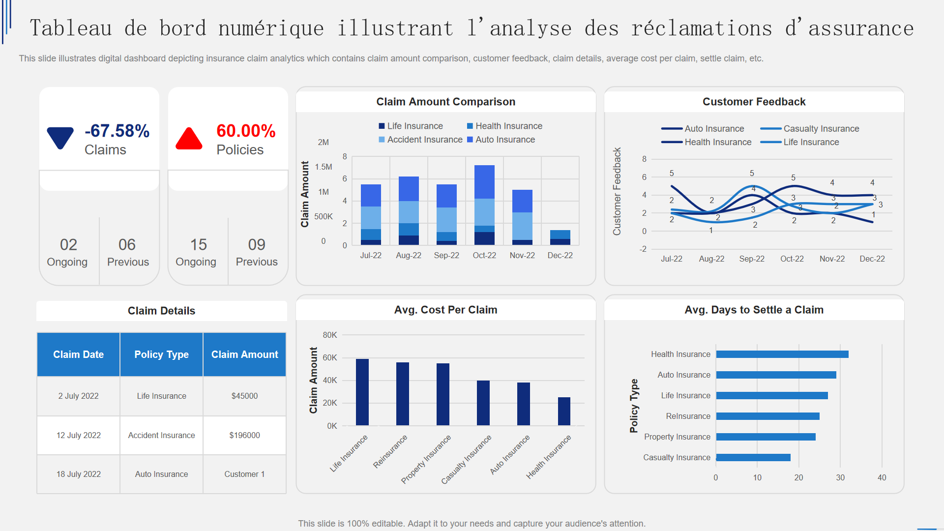 Tableau de bord numérique illustrant l'analyse des réclamations d'assurance Tableau de bord numérique illustrant l'analyse des réclamations d'assurance