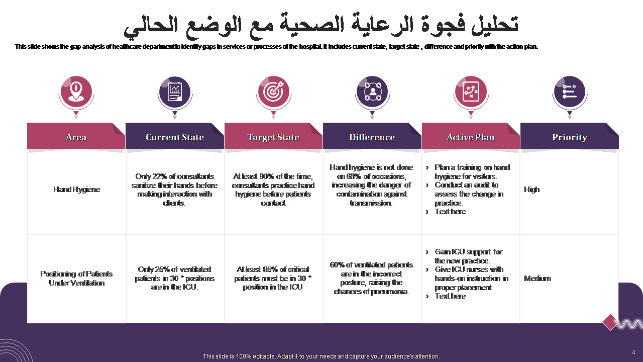  تحليل فجوة الرعاية الصحية مع الوضع الحالي