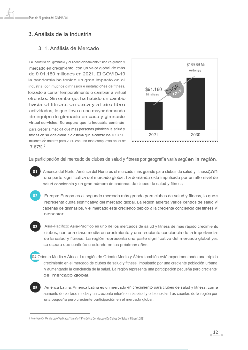 Análisis de la Indústria Análisis de la Indústria