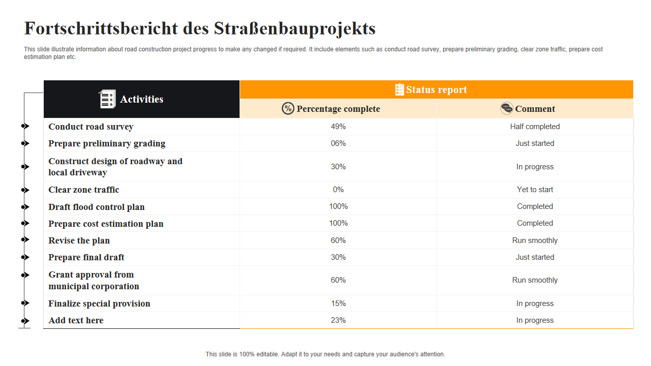 Fortschrittsbericht des Straßenbauprojekts Fortschrittsbericht des Straßenbauprojekts