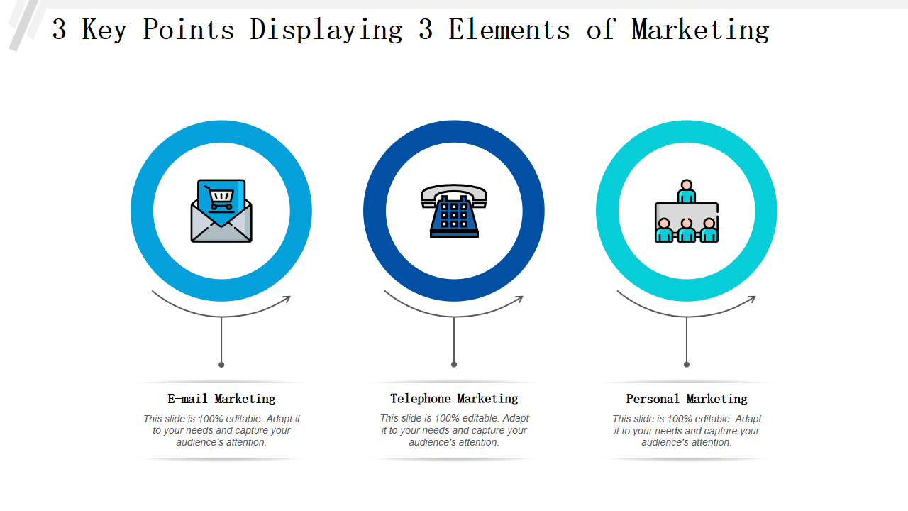 3 Key Points Displaying 3 Elements of Marketing