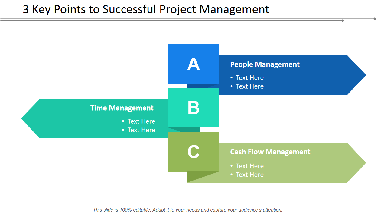 3 Key Points to Successful Project Management