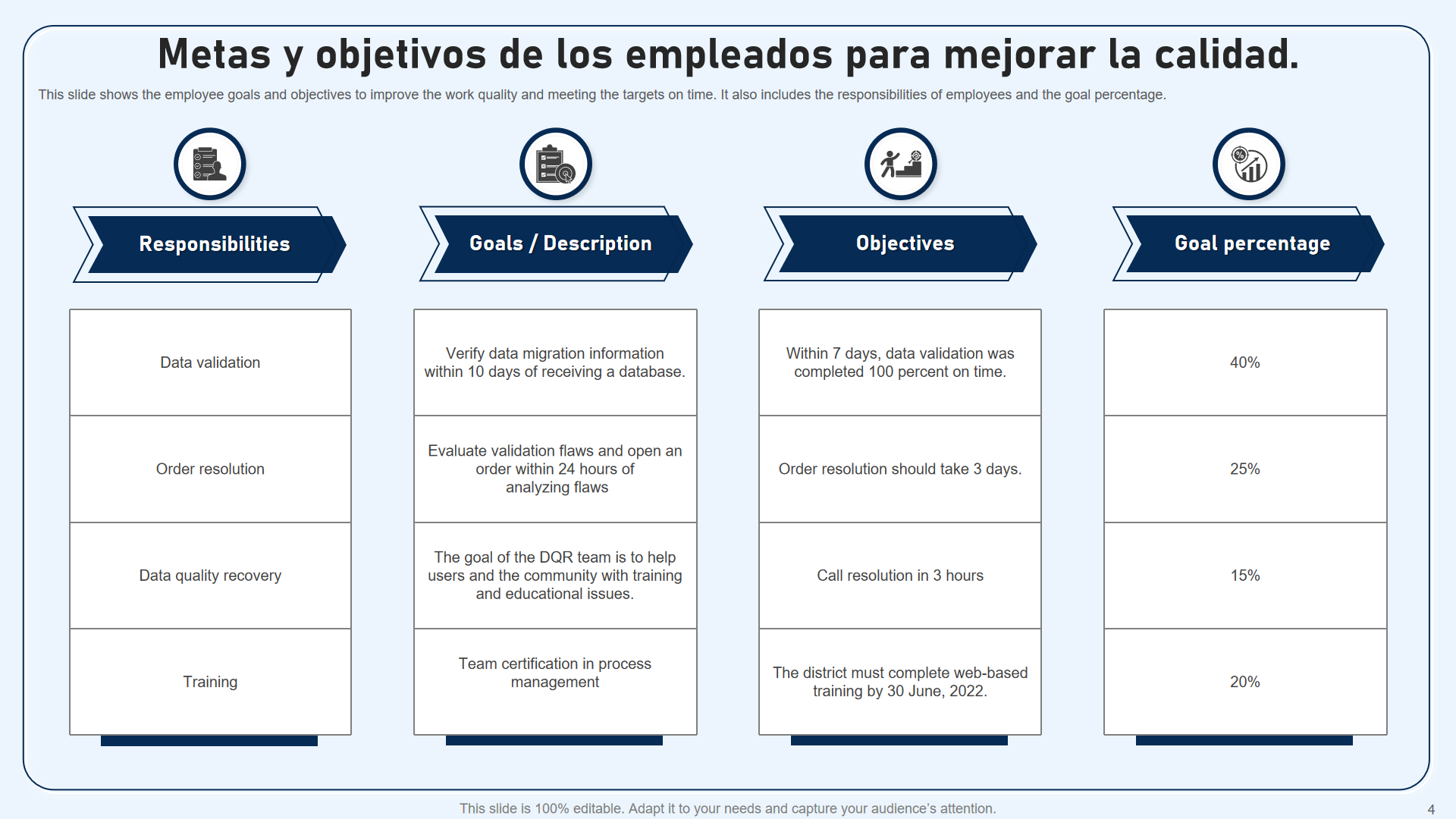 Metas y objetivos de los empleados para mejorar la calidad Metas y objetivos de los empleados para mejorar la calidad