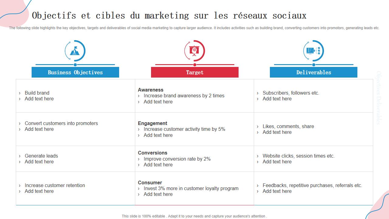 Objectifs et cibles du marketing sur les réseaux sociaux Objectifs et cibles du marketing sur les réseaux sociaux