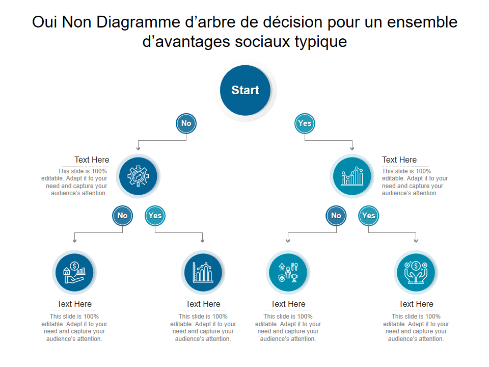 Oui Non Diagramme d’arbre de décision pour un ensemble d’avantages sociaux typique Oui Non Diagramme d’arbre de décision pour un ensemble d’avantages sociaux typique