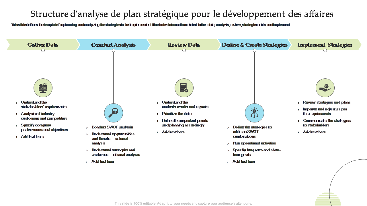  Structure d'analyse de plan strat&eacute;gique pour le d&eacute;veloppement des affaires