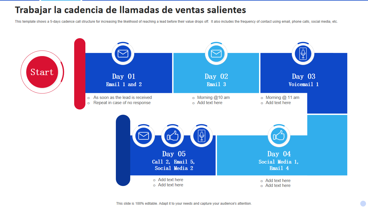 Trabajar la cadencia de llamadas de ventas salientes Trabajar la cadencia de llamadas de ventas salientes