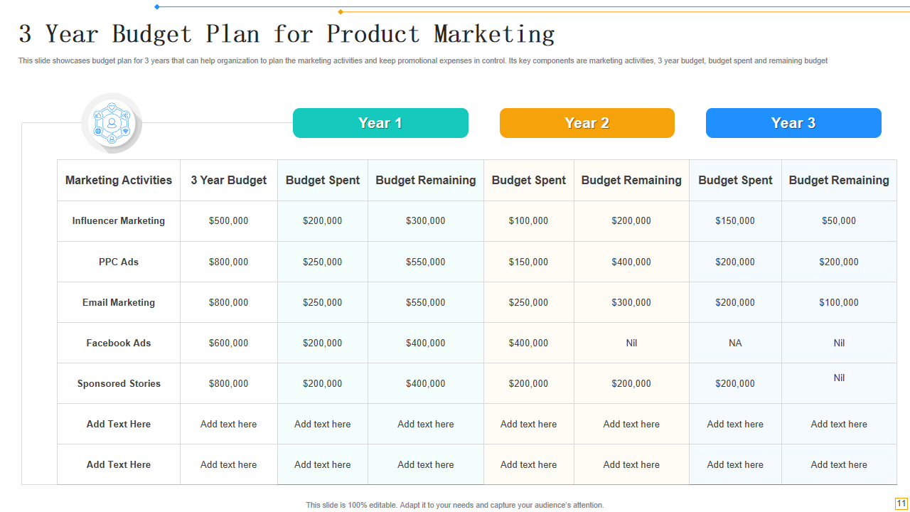 3 Year Budget Plan for Product Marketing