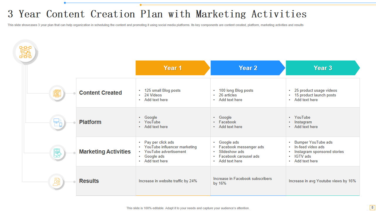 3 Year Content Creation Plan with Marketing Activities