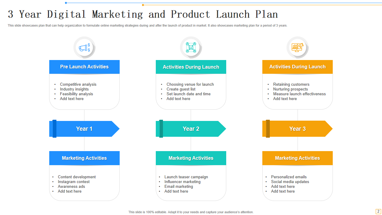 3 Year Digital Marketing and Product Launch Plan