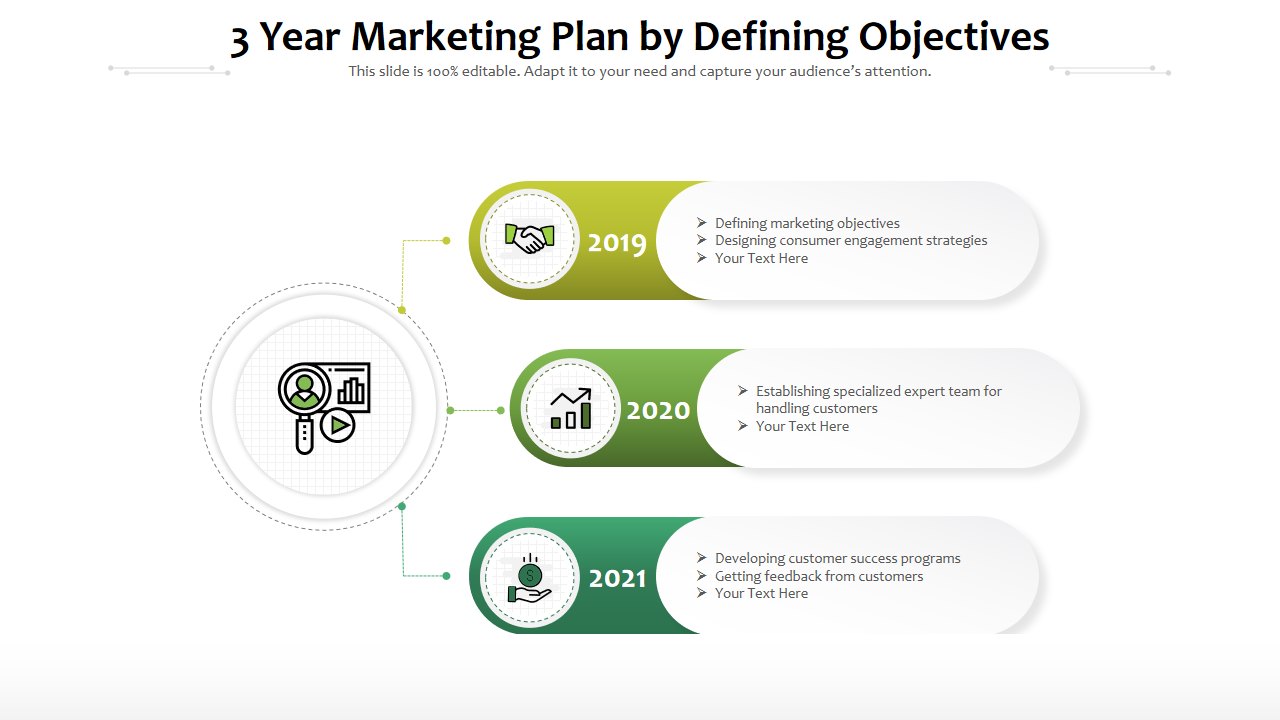 3 Year Marketing Plan by Defining Objectives