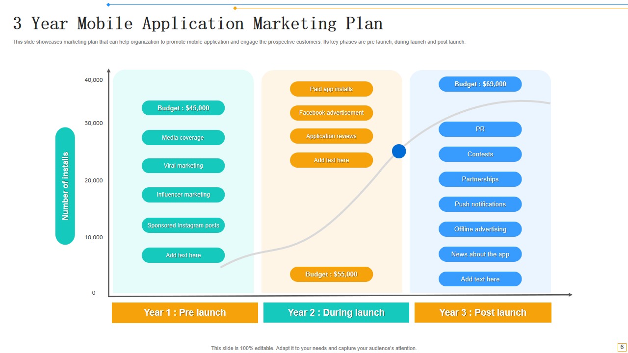 3 Year Mobile Application Marketing Plan