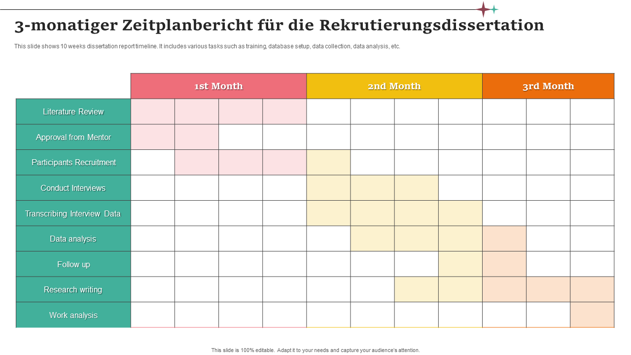 3-monatiger Zeitplanbericht für die Rekrutierungsdissertation 3-monatiger Zeitplanbericht für die Rekrutierungsdissertation