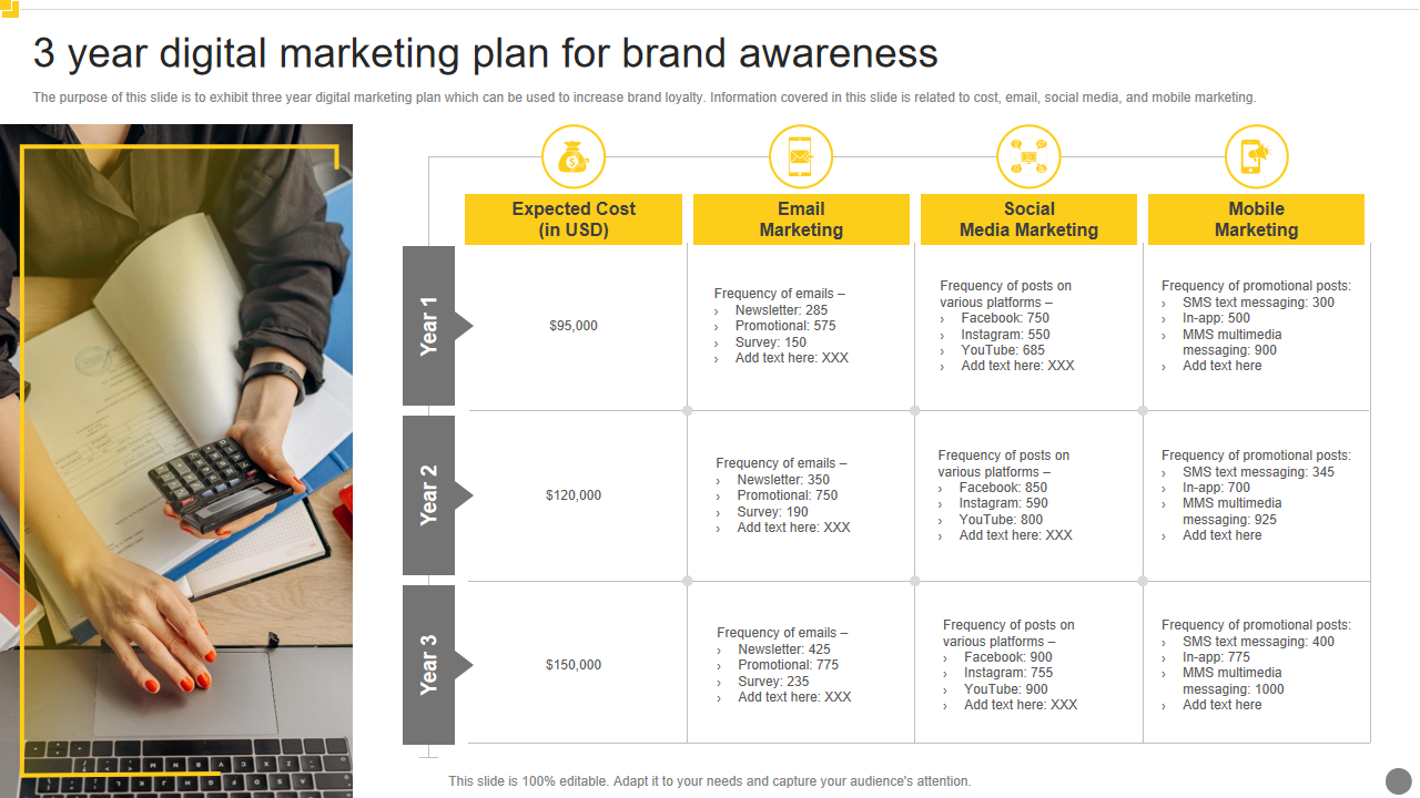 3 year digital marketing plan for brand awareness