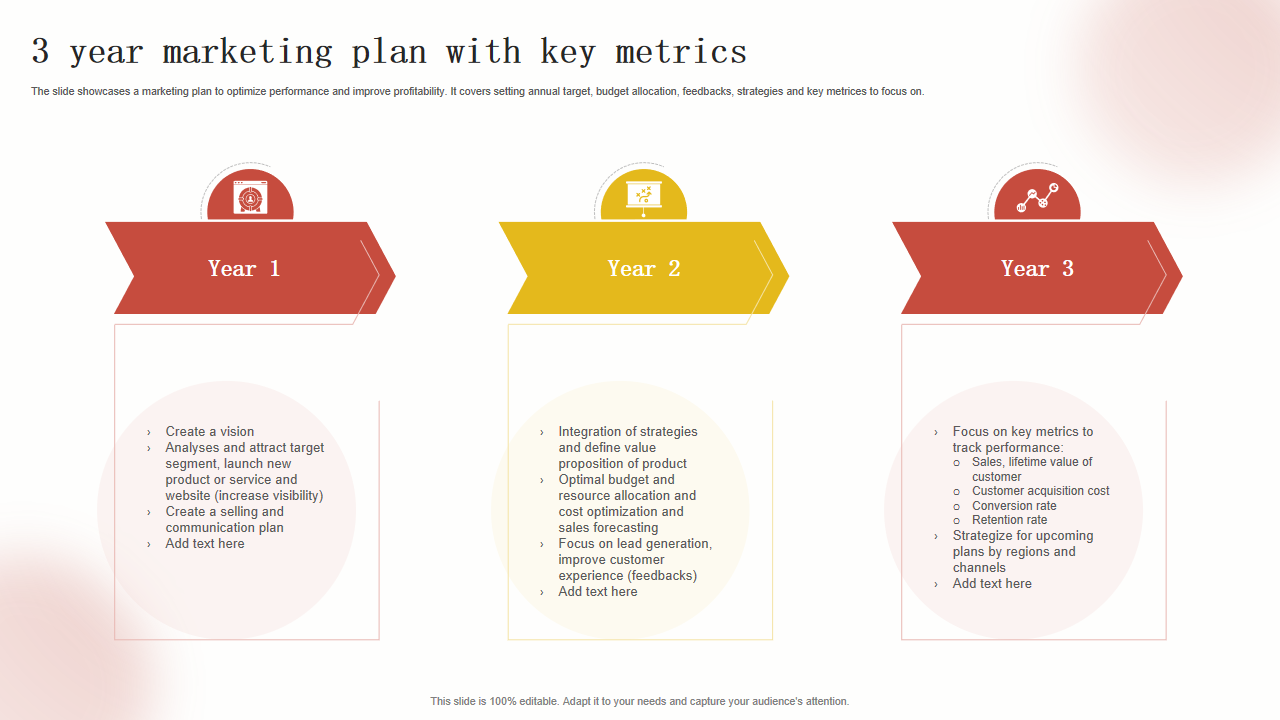 3 year marketing plan with key metrics