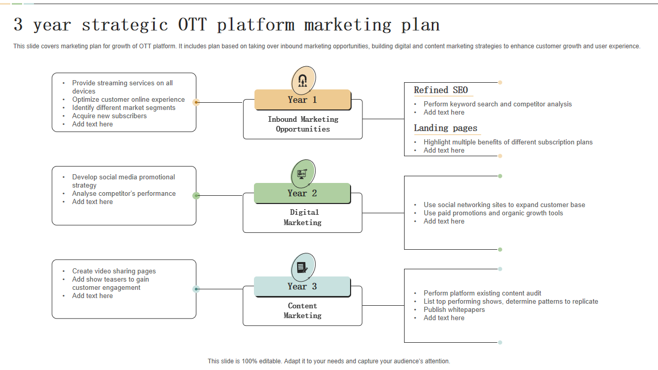 3 year strategic OTT platform marketing plan