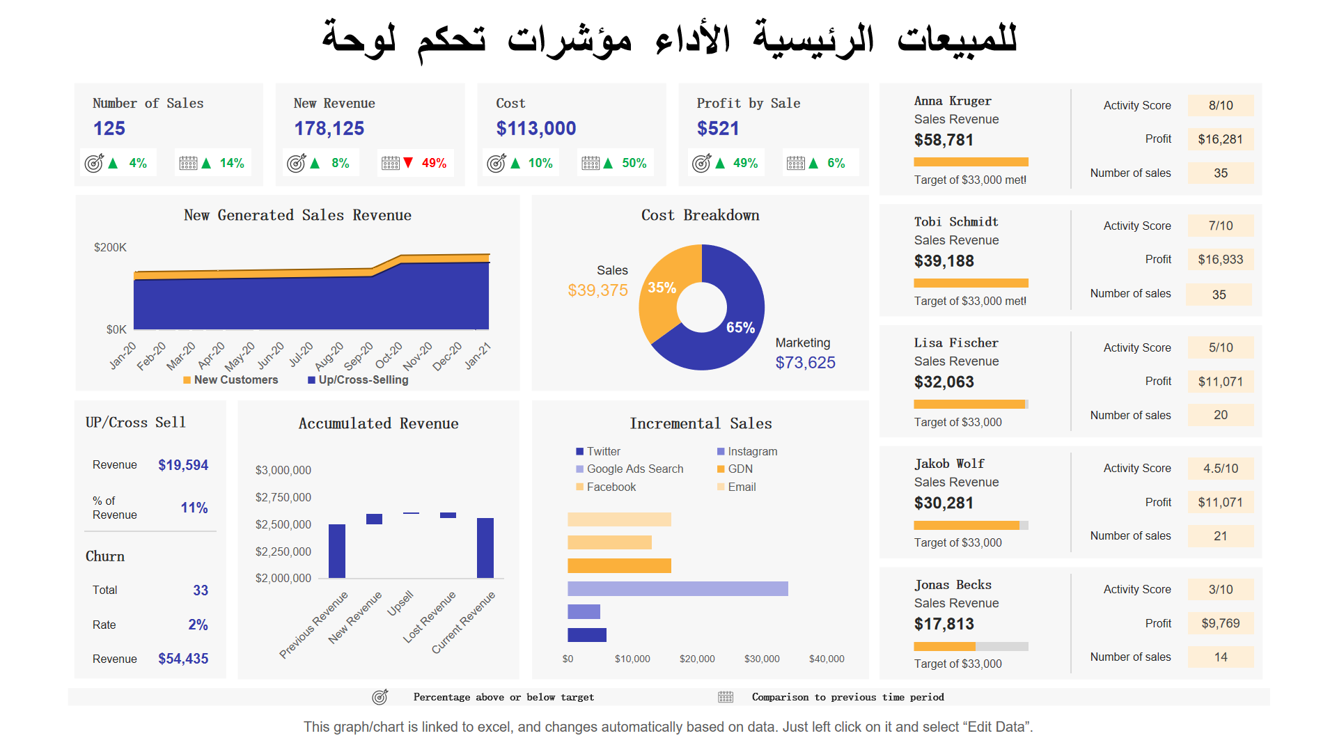 لوحة تحكم مؤشرات الأداء الرئيسية للمبيعات لوحة تحكم مؤشرات الأداء الرئيسية للمبيعات