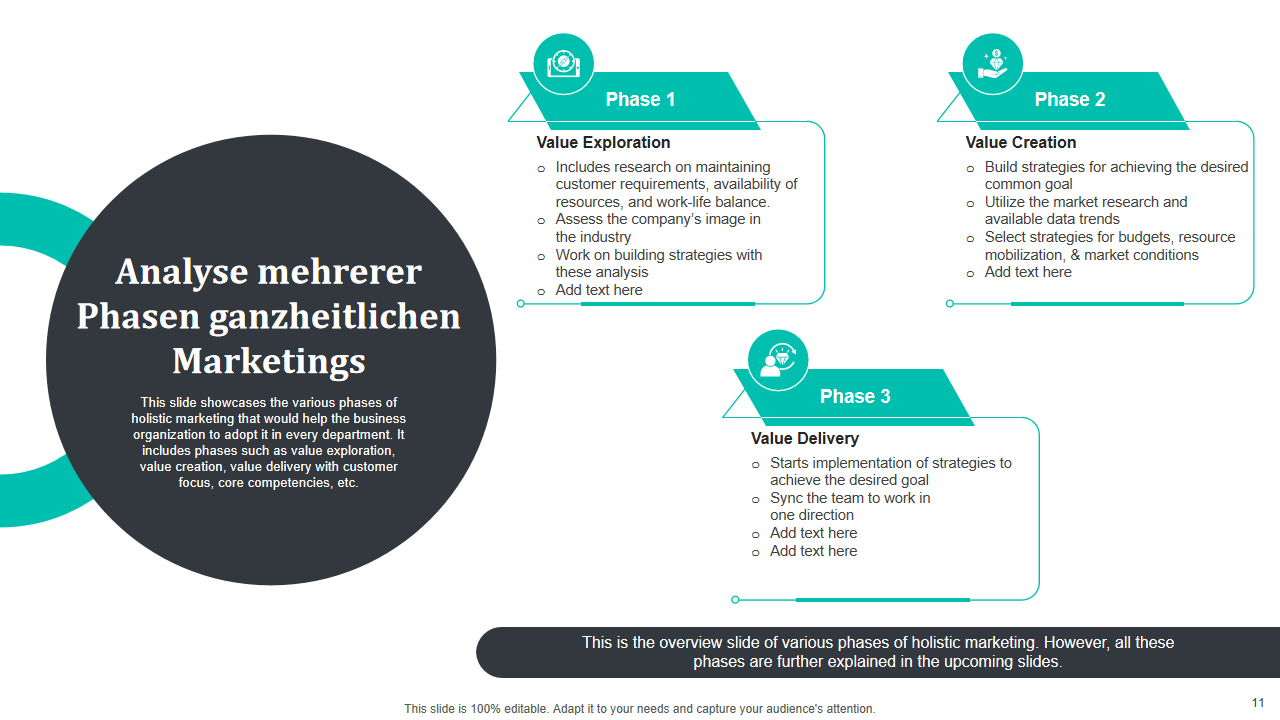 Analyse mehrerer Phasen ganzheitlichen Marketings Analyse mehrerer Phasen ganzheitlichen Marketings