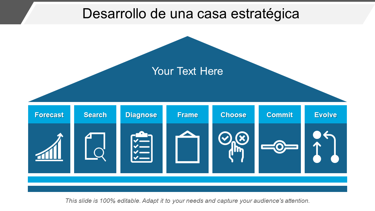 Desarrollo de una casa estratégica Desarrollo de una casa estratégica
