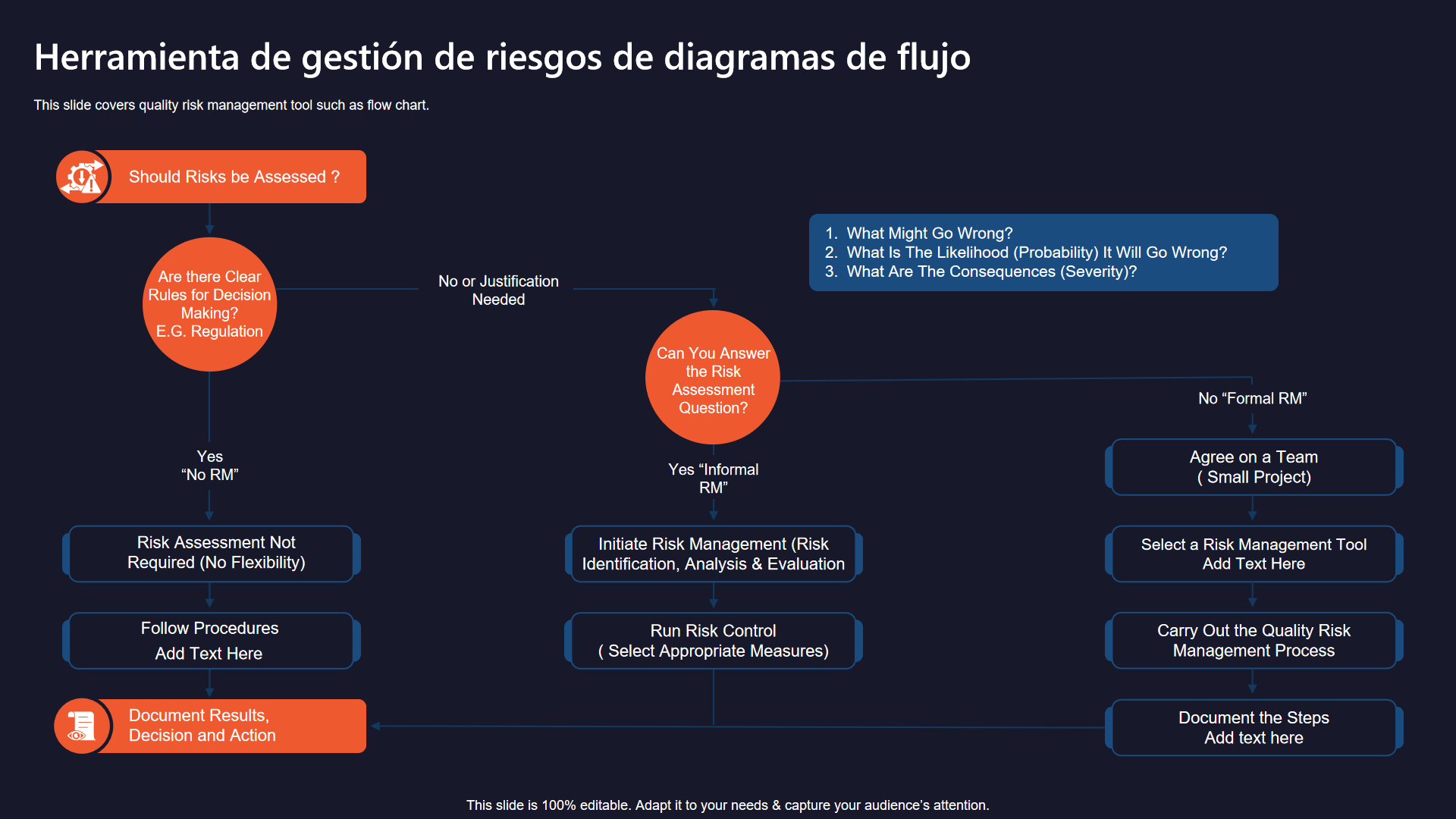 Herramienta de gestión de riesgos de diagramas de flujo Herramienta de gestión de riesgos de diagramas de flujo