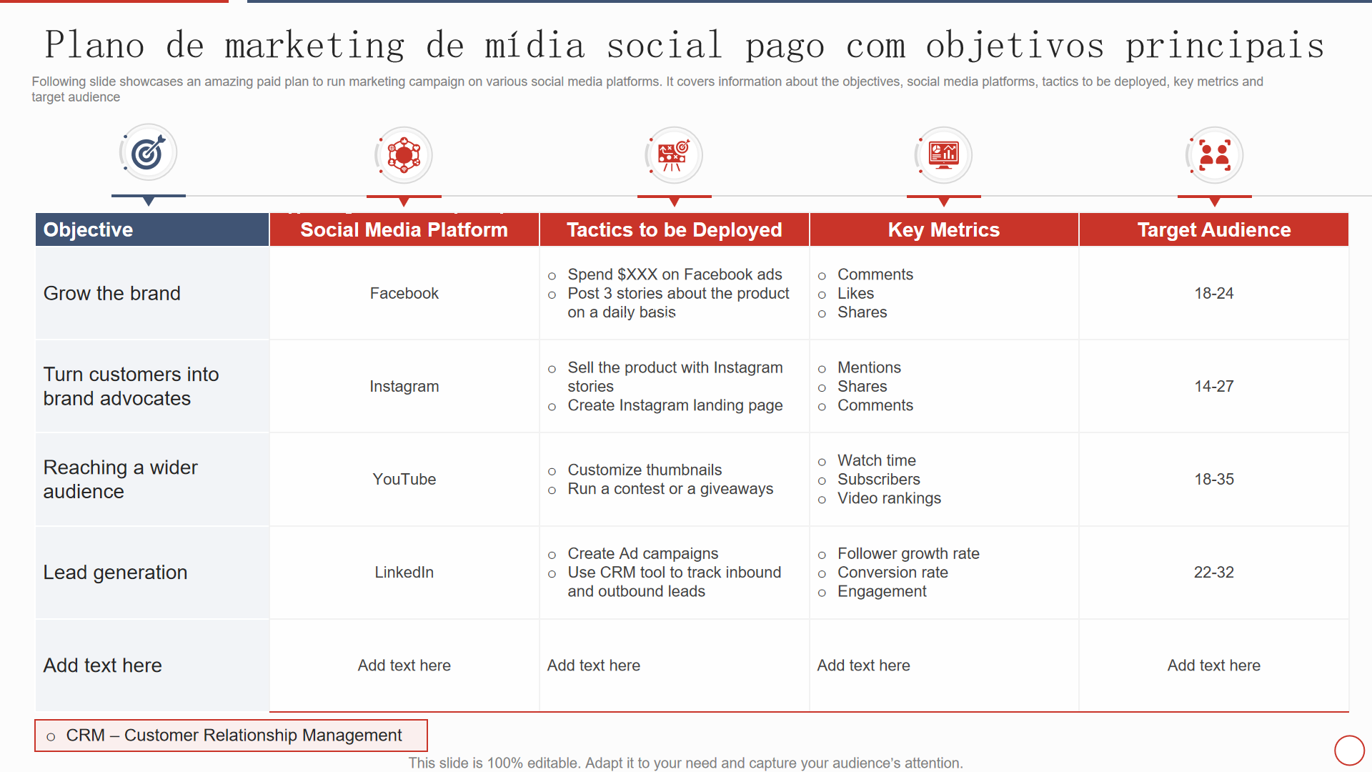 Plano de marketing de mídia social pago com objetivos principais
