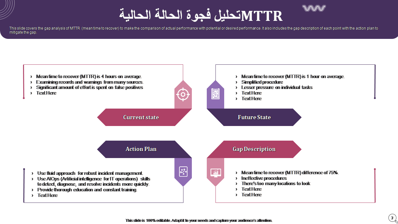 تحليل فجوة الحالة الحالية MTTR