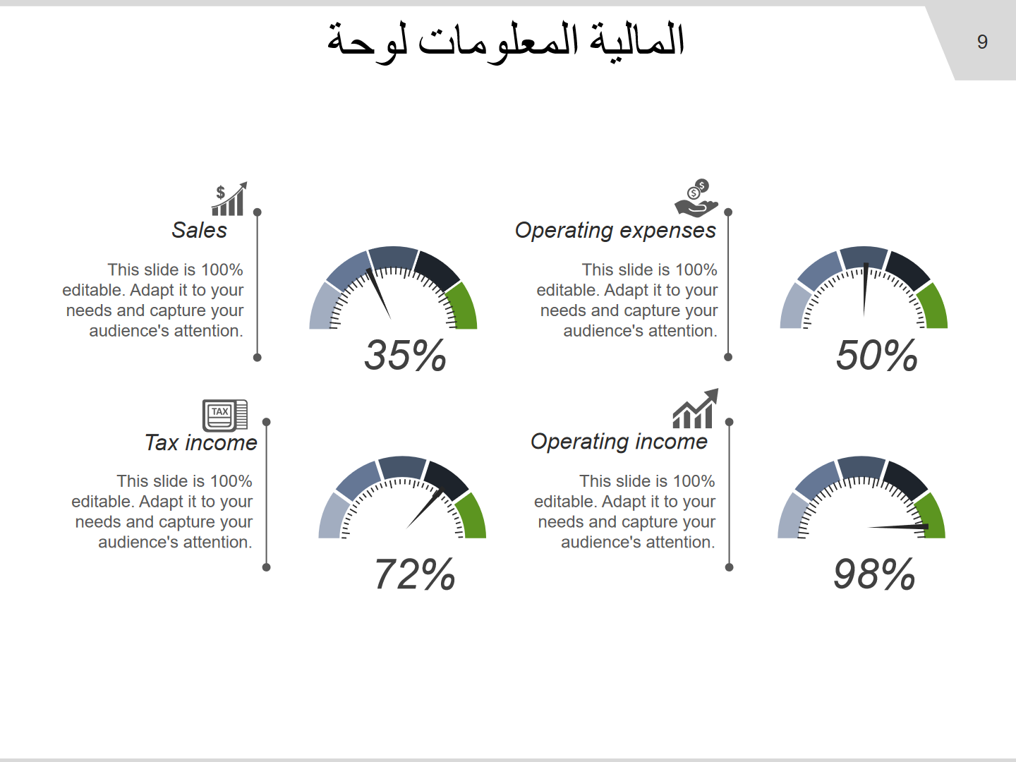 لوحة المعلومات المالية لوحة المعلومات المالية